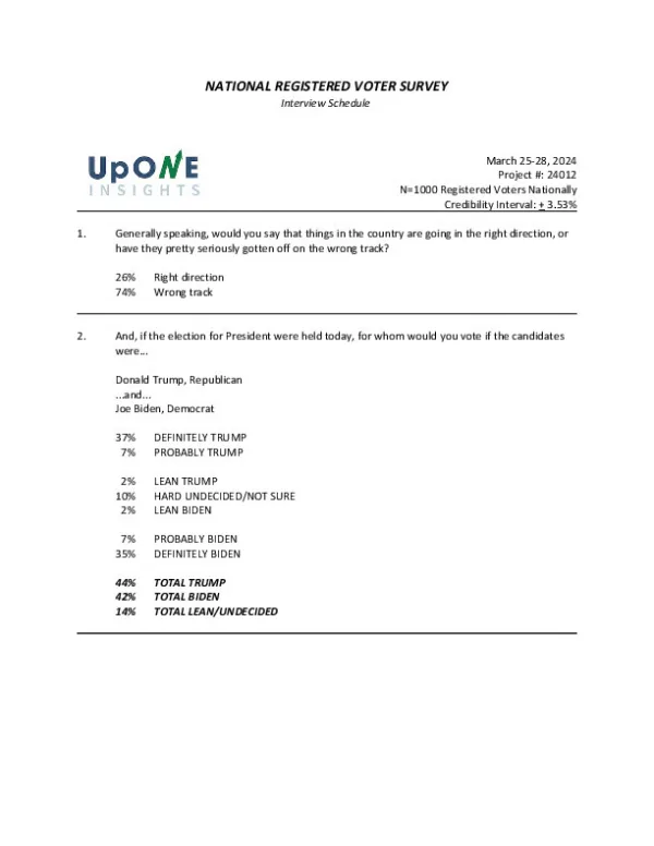 National Registered Voters Survey Final