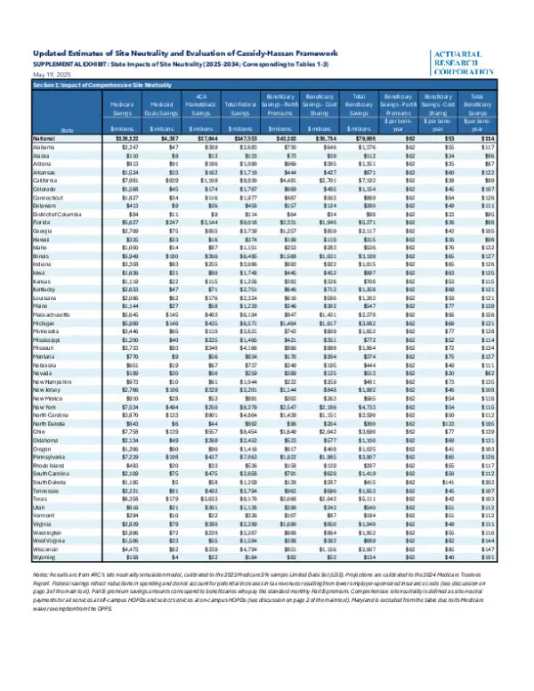Supplemental Exhibit State Impacts 2025 05 19